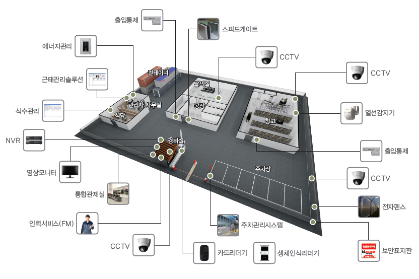 (ǵƮ, CCTV, CCTV, , , CCTV, 潺, ǥ, üνĸ, ý, ī帮, CCTV, η¼(FM), հ, , NCR, ļ, °ַ, , )