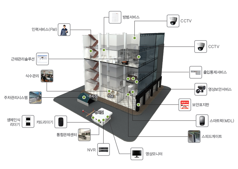 (ý, ļ, °ַ, η¼(FM), , CCTV, CCTV, , 󺸾ȼ, ǥ, Ʈ(MDL), ǵƮ, , NVR, հ, ī帮, üνĸ)