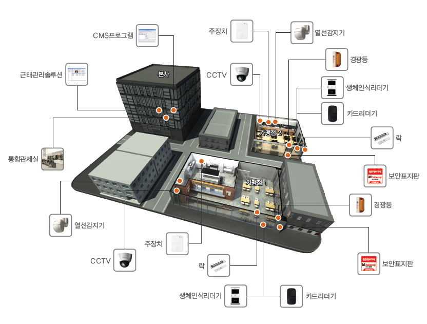 (ġ, CCTV, , հ, °ַ, CMSα׷, CCTV, ġ, , 汤, üΤĸ, ī帮, , ǥ, 汤, ǥ, ī帮, üνĸ, )